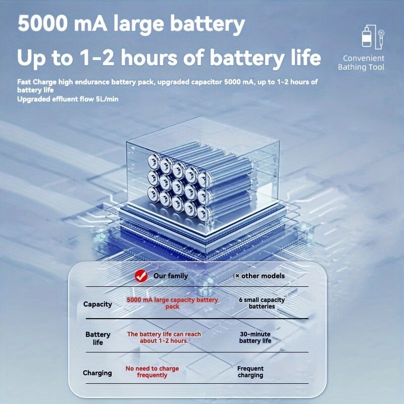 Sprush™ - Portable Travel Shower