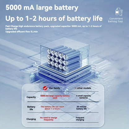 Sprush™ - Portable Travel Shower