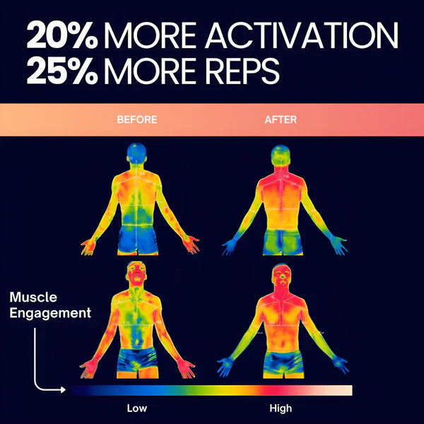 Gripmax™ - Anti-Callous Gym Grips for Ultimate Control